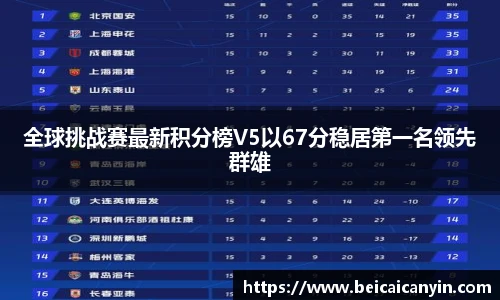 全球挑战赛最新积分榜V5以67分稳居第一名领先群雄